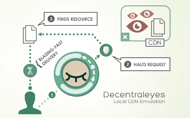 Decentraleyes: official promotional screenshot